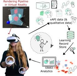 Maximizing Learning: Evaluating the Effectiveness of VR/AR in Education