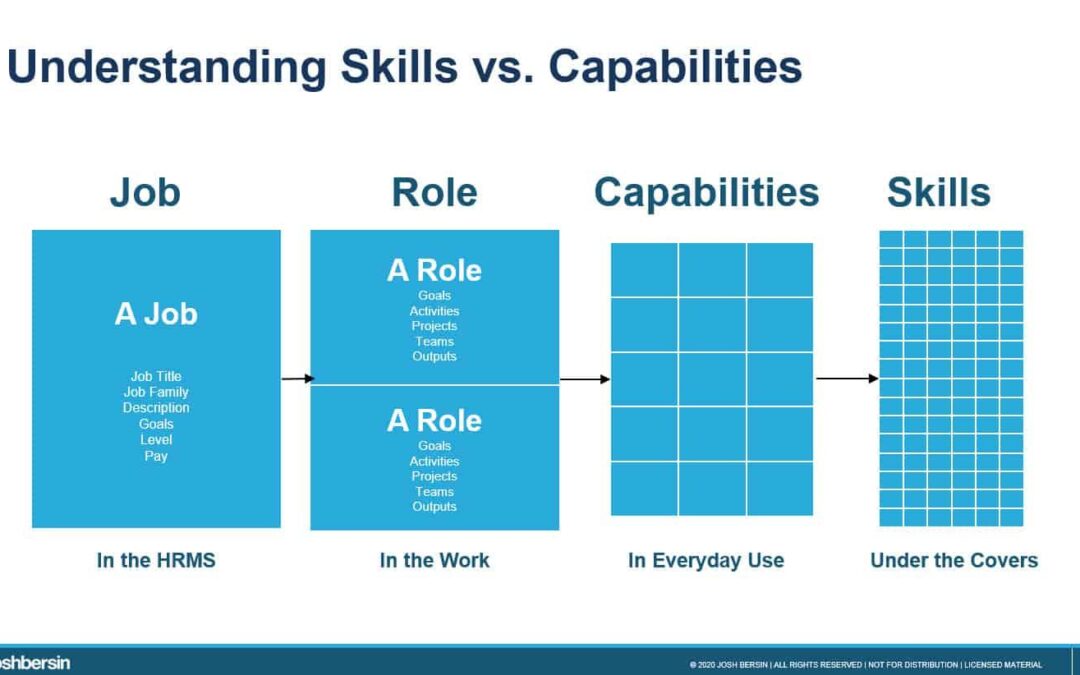 Learning Design Manager: Key Roles, Essential Skills, and Career Pathways Explained