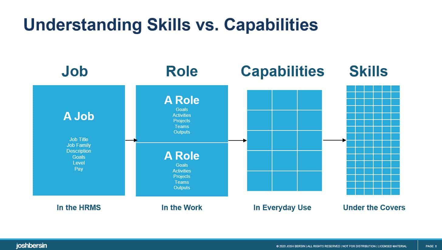 Learning Design Manager: Key Roles, Essential Skills, and Career Pathways Explained