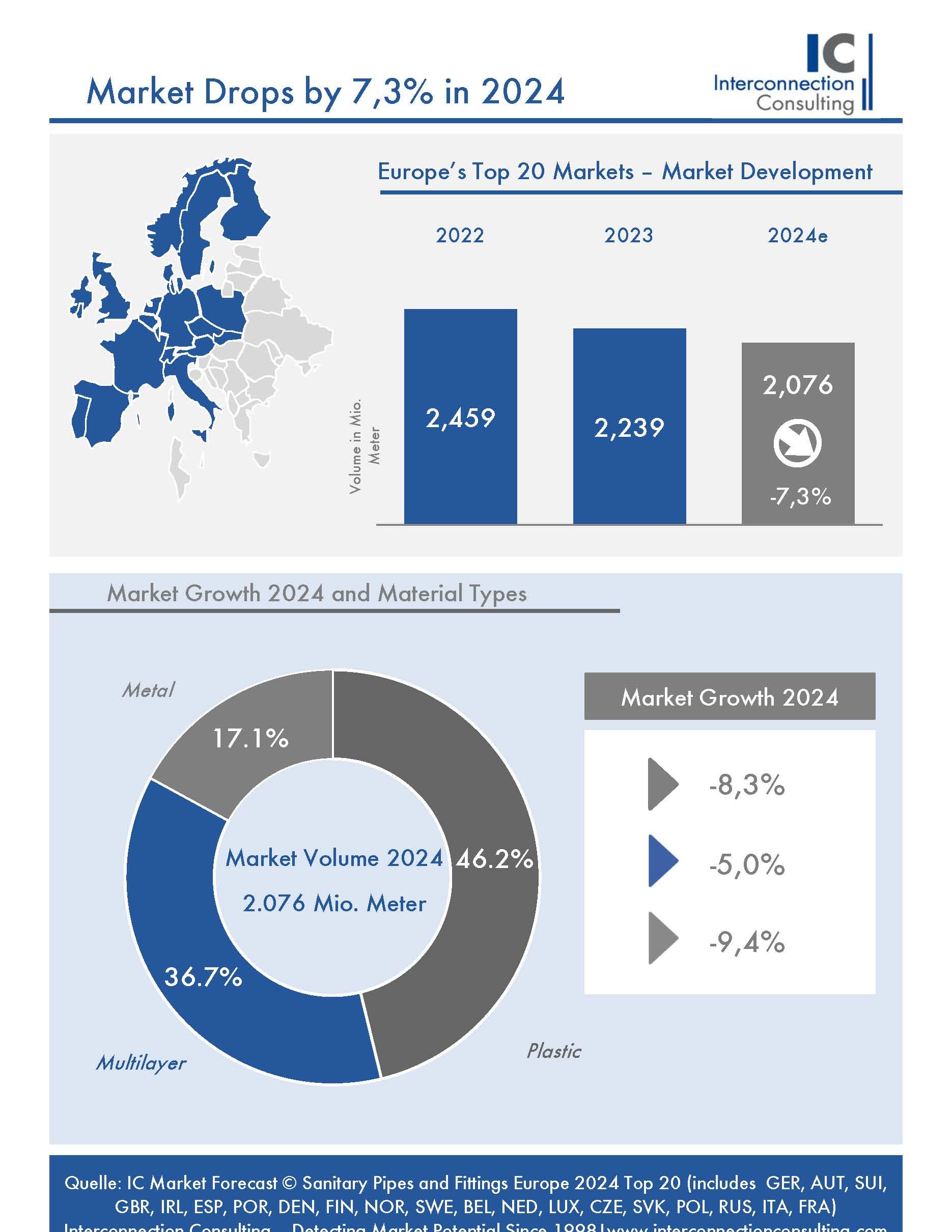 Learning Analytics Specialist: Key Skills, Career Path, and Salary Guide for 2024