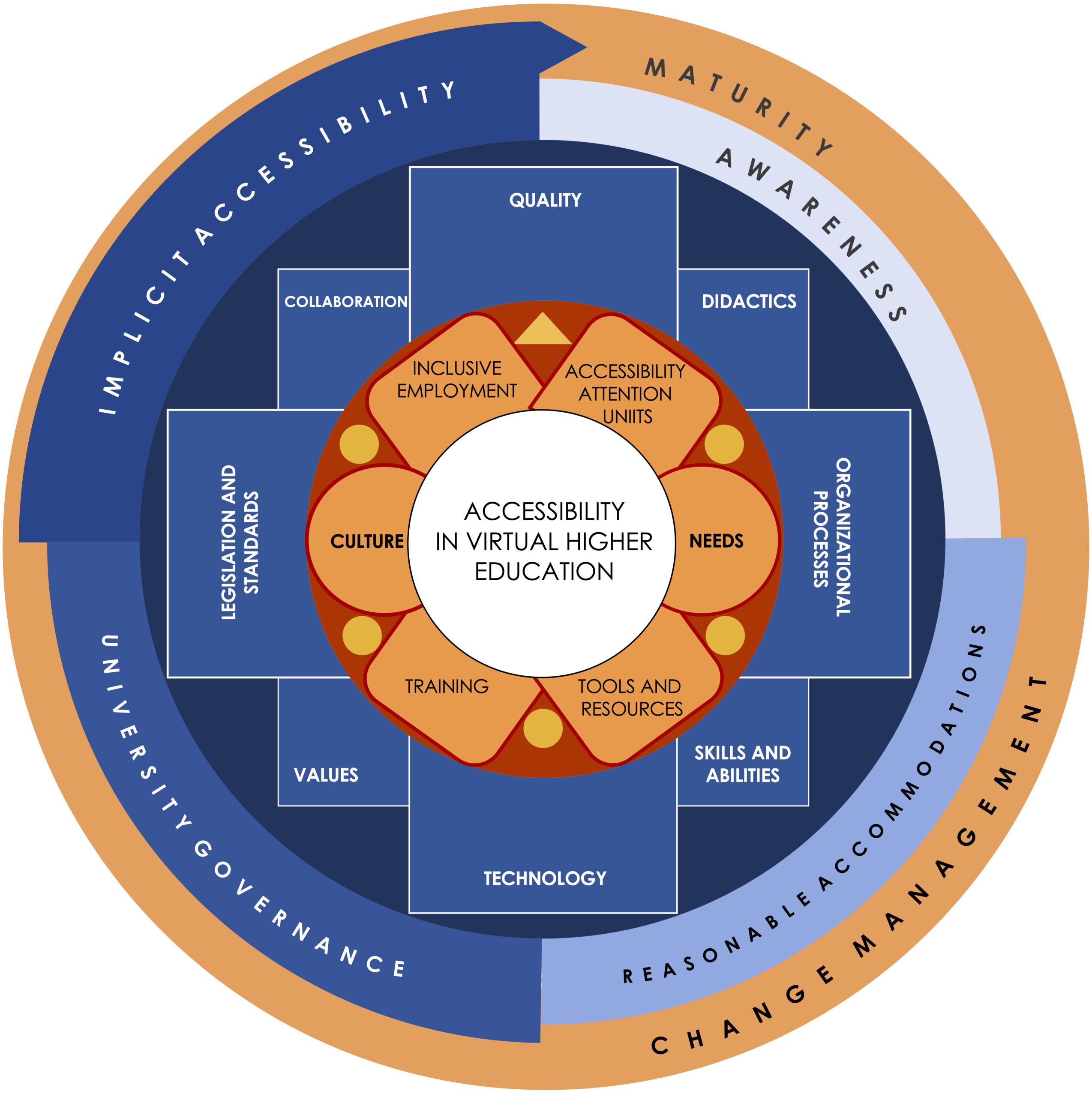 Top Policy Frameworks Supporting Inclusive Education: A Guide to Effective Practices