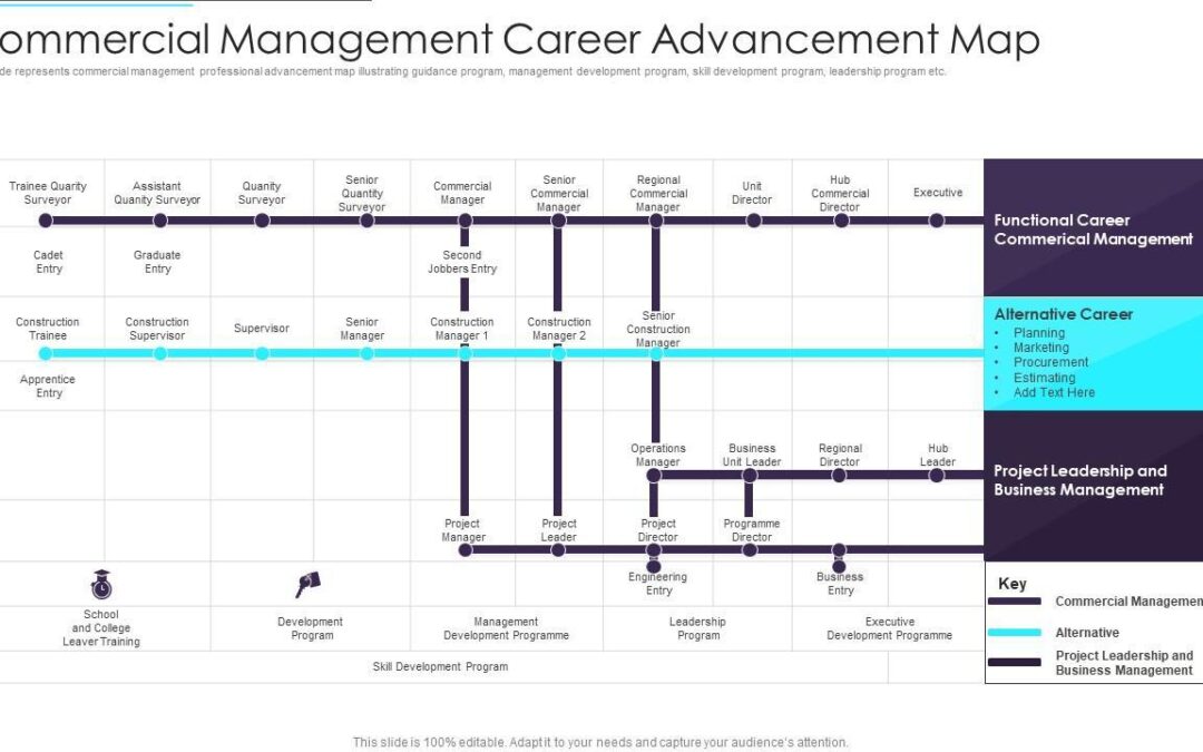 Project Manager – EdTech: Key Skills, Career Path, and Opportunities