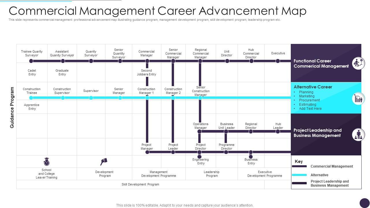Project Manager – EdTech: Key Skills, Career Path, and Opportunities