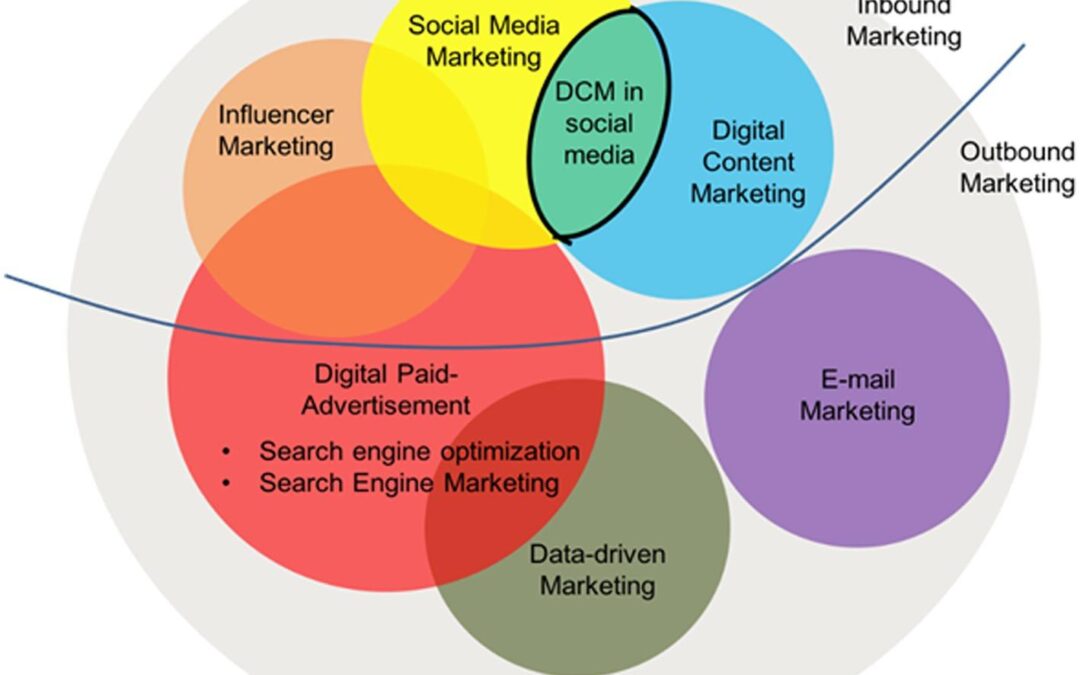 Content Marketing Manager – Learning Solutions: Key Strategies for Success in EdTech