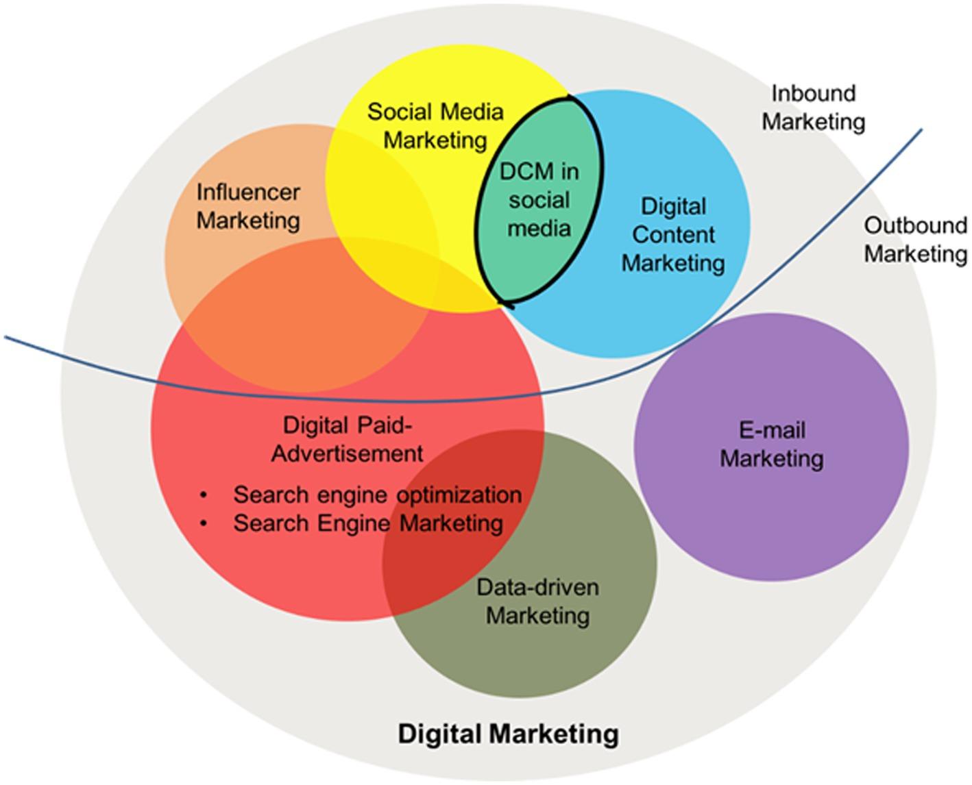 <strong>Content Marketing Manager – Learning Solutions: Key Strategies for Success in EdTech</strong>