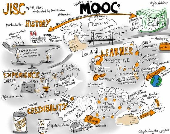 How MOOCs Are Revolutionizing Lifelong Learning: The Future of Education Explained