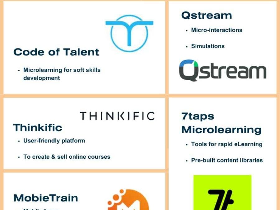 Top Platforms Leading the Microlearning Revolution: Transforming Online Education in 2024