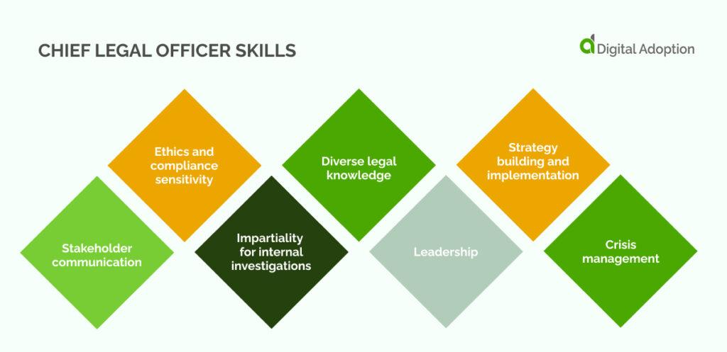 Chief Learning Officer (CLO): Key Roles, Responsibilities, and Career Path Explored