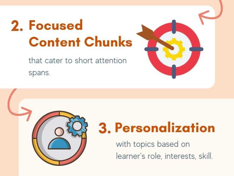 10 Proven Tips for Designing Effective Microlearning Modules That Boost Learner Engagement