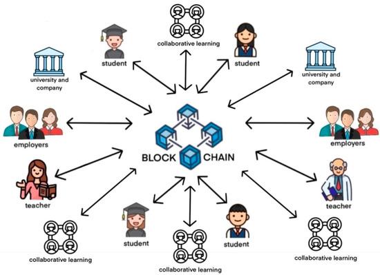 How to Implement Blockchain in Educational Institutions: A Practical Guide for Schools and Universities