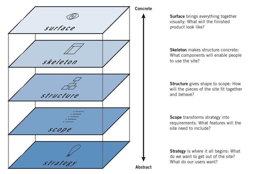 Top Skills & Career Guide: Interaction Designer in EdTech
