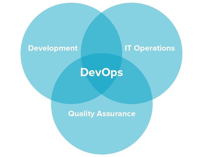 How DevOps Engineers Are Transforming Education Systems: Roles, Skills, and Impact