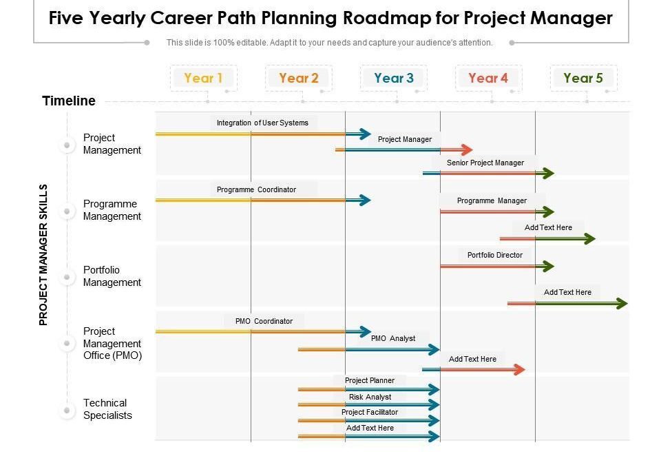 Top Skills and Career Path for a Project Manager in EdTech: Your Guide to Success