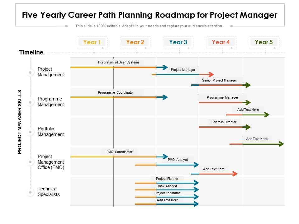 Top Skills and Career Path for a Project Manager in EdTech: Your Guide to Success