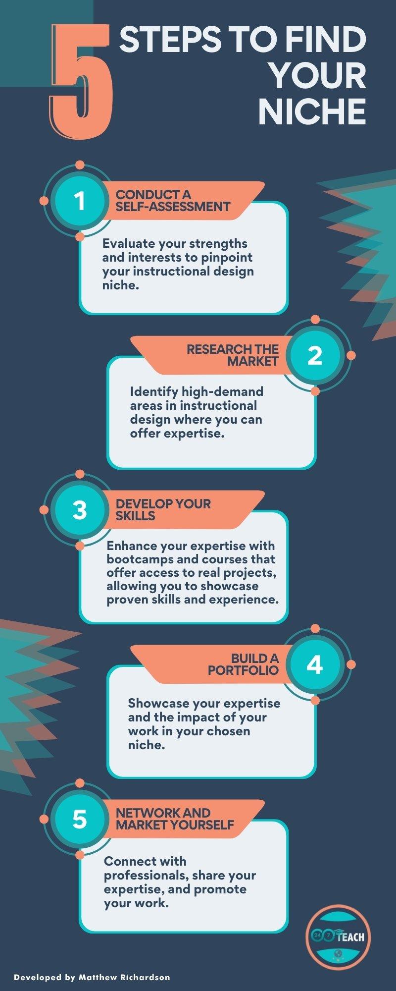 How to Become an Online Course Designer: Skills, Tips & Career Guide