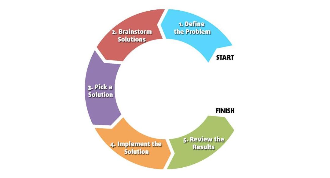 How to Succeed as a Software Engineer in EdTech: Skills, Roles, and Career Tips