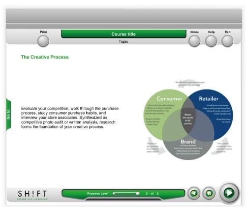 How a Visual Designer Enhances E-Learning Experiences: Key Skills & Strategies