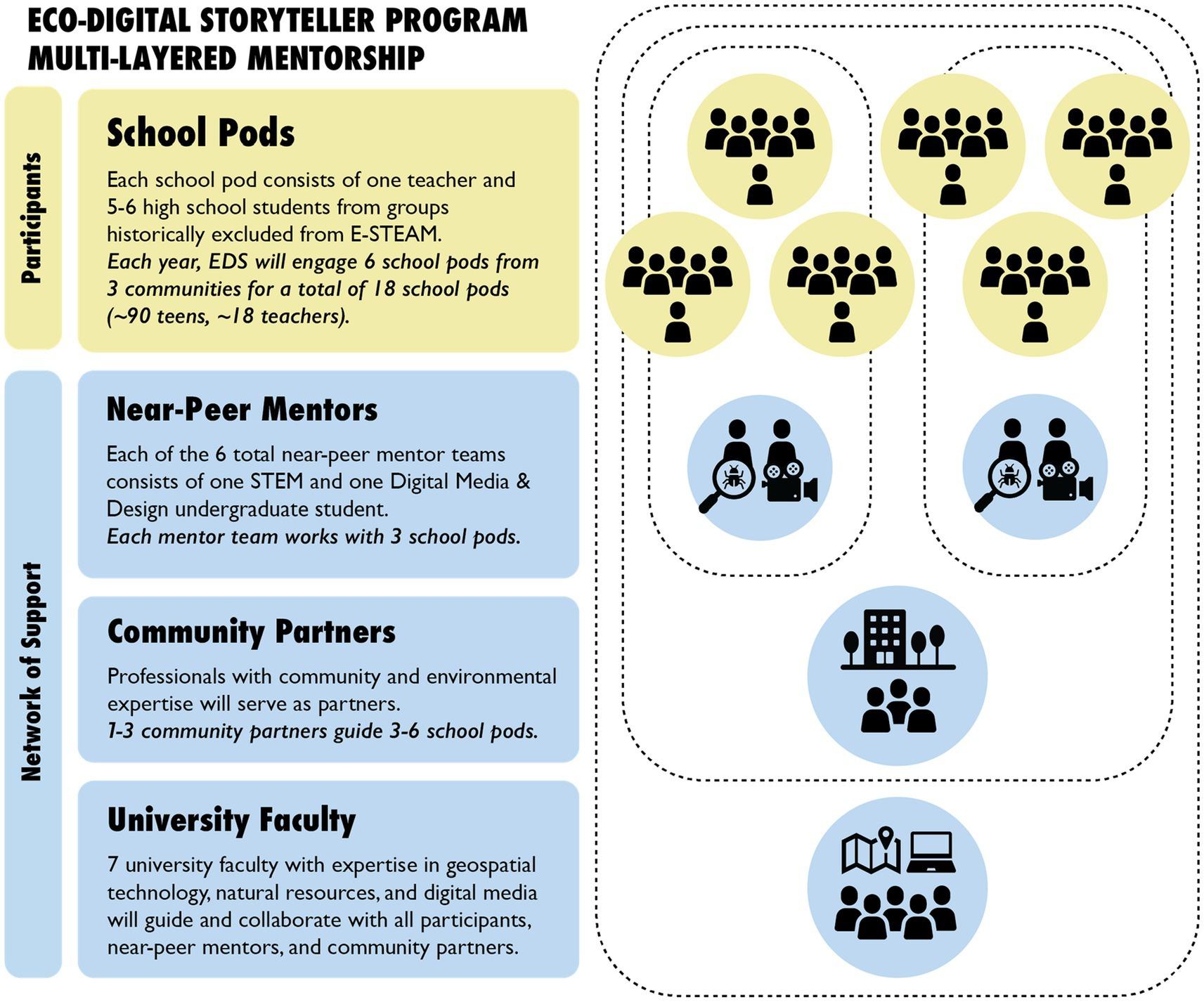 How to Assess Learning Outcomes in Gamified Environments: Effective Strategies and Best Practices