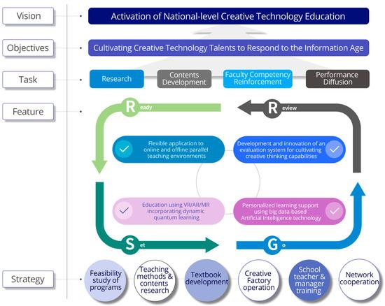 How EdTech is Transforming Environmental Education: Innovative Tools and Trends at the Intersection