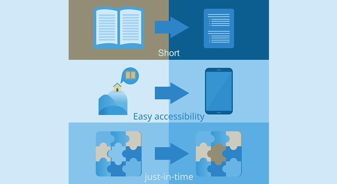 Top Case Studies: Successful Microlearning Implementations Driving Real Results