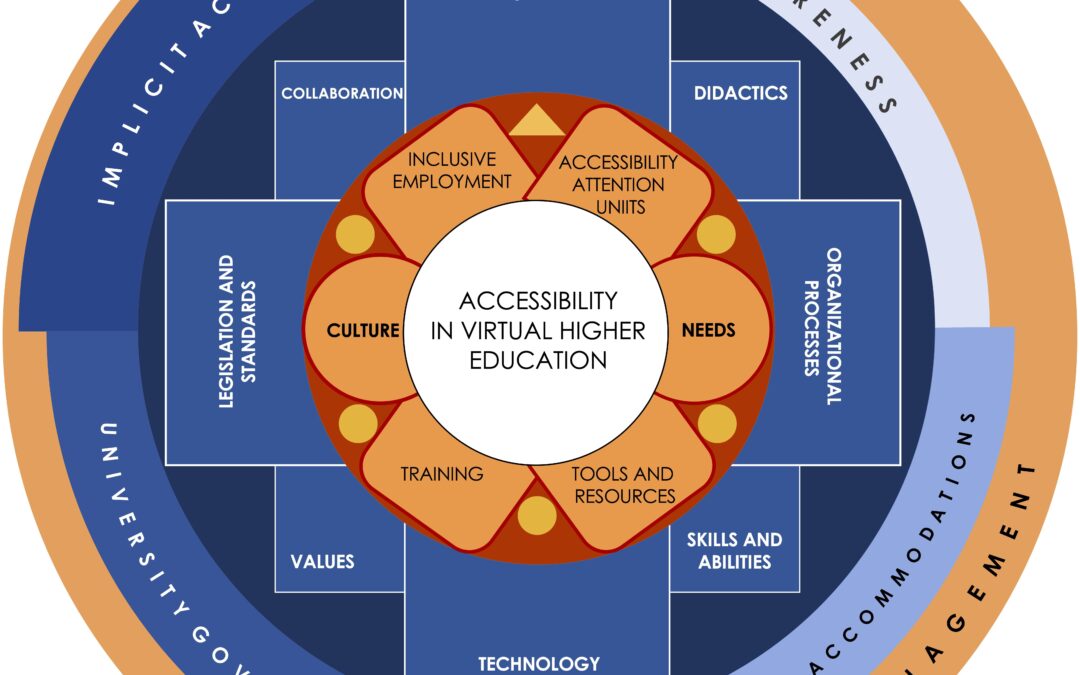 Essential Policy Frameworks Supporting Inclusive Education: Key Strategies and Best Practices