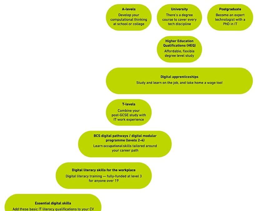 Top Career Guide: Software Engineer Roles in EdTech – Skills, Trends & Opportunities
