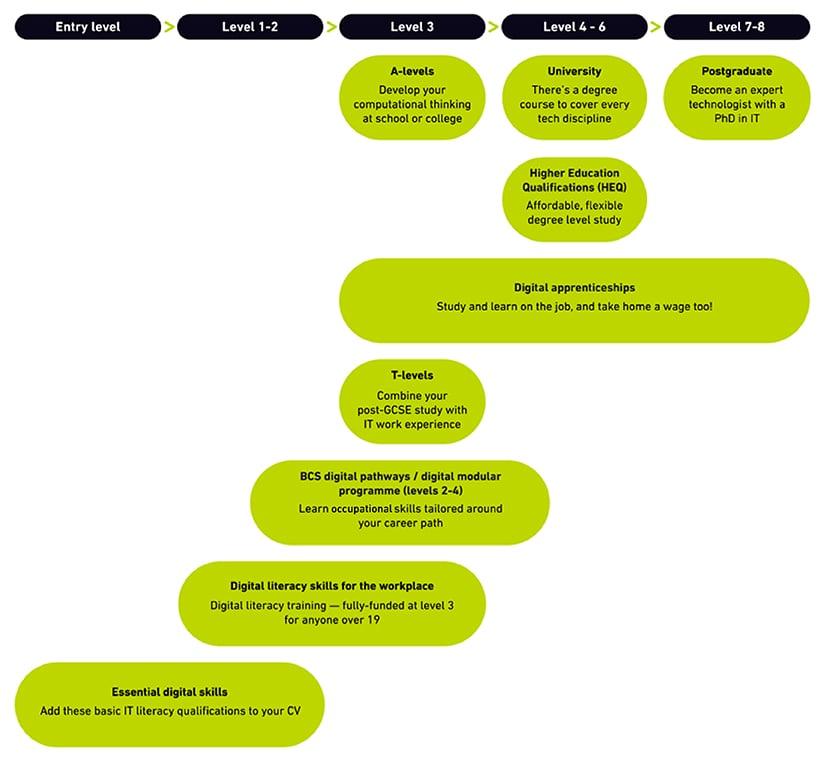 Top Career Guide: Software Engineer Roles in EdTech – Skills, Trends & Opportunities