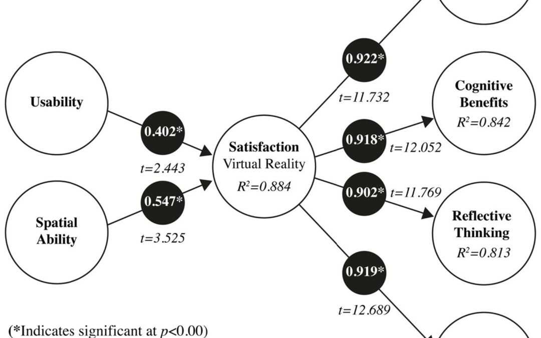 Conquering Challenges: Effective Strategies for Integrating VR/AR into Education Curricula
