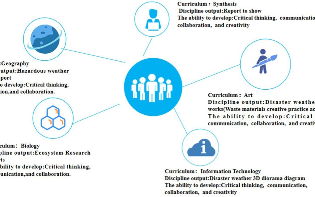 Integrating Gamification into Standard Curricula: Strategies for Engaging and Effective Learning
