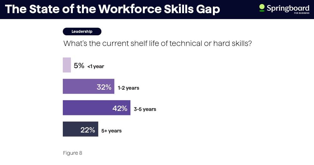 Top Skills and Duties of a Learning and Development Specialist: Career Guide for 2024