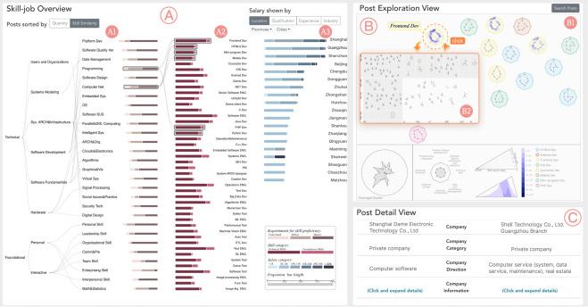 Unlocking the Role of a Data Visualisation Specialist in EdTech: Skills, Impact & Career Insights