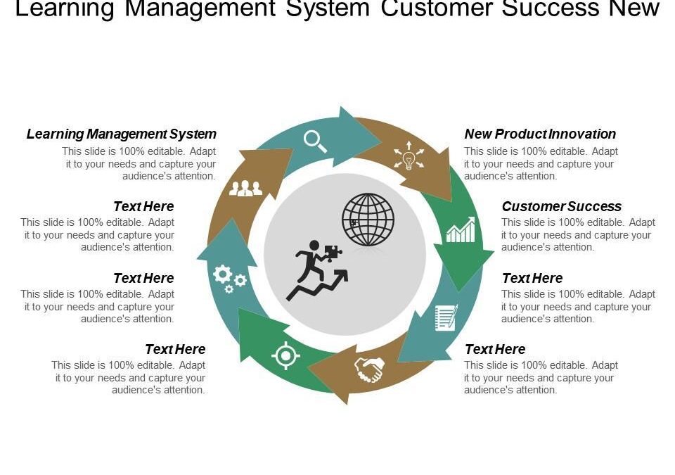 Top Skills and Roles of a Customer Success Manager in EdTech: A Comprehensive Guide