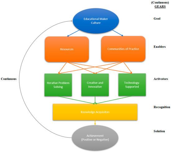 How MOOCs Are Transforming Lifelong Learning: The Essential Role of Online Education