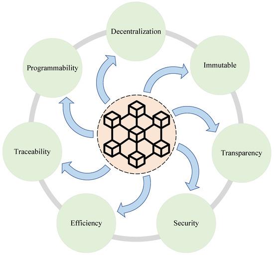 How Blockchain Technology Is Securing Academic Records: A New Era of Education Security