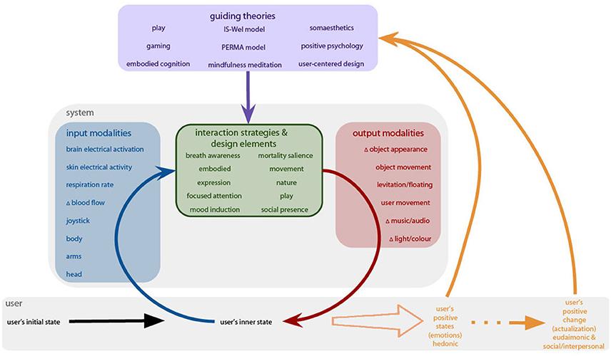 Unlocking the Role of an Interaction Designer in EdTech: Skills, Trends, and Career Insights
