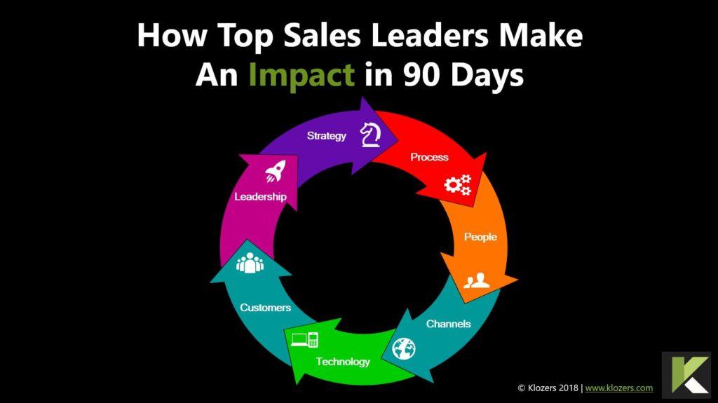 Top Skills and Responsibilities of a Territory Sales Manager in EdTech: Career Insights and Growth Opportunities