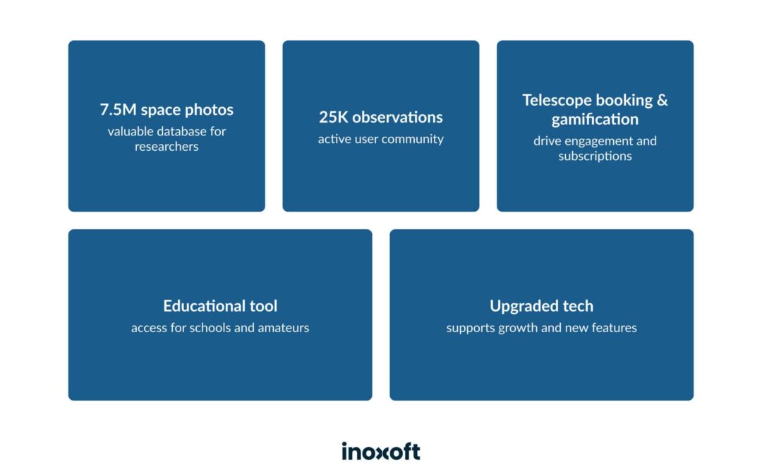 How Cultural Contexts Influence EdTech Adoption: Key Insights for Global Education