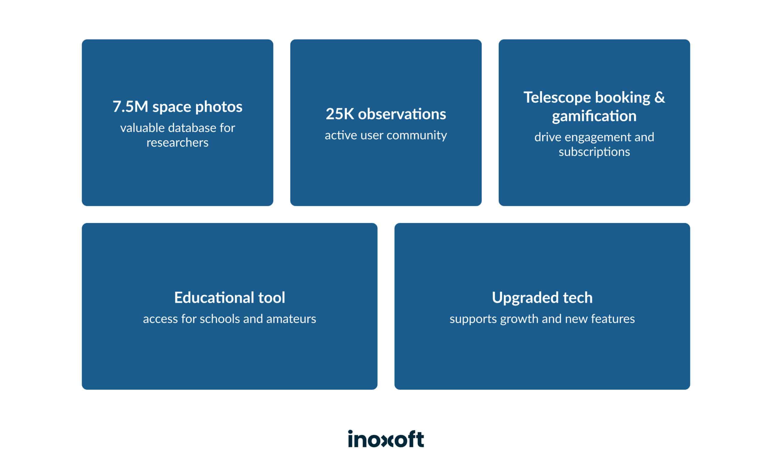 How Cultural Contexts Influence EdTech Adoption: Key Insights for Global Education