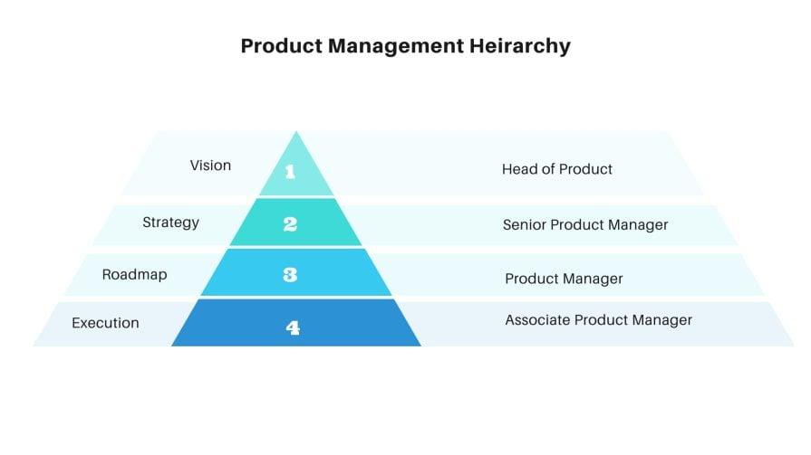 Associate Product Manager: Key Responsibilities, Skills, and Career Path