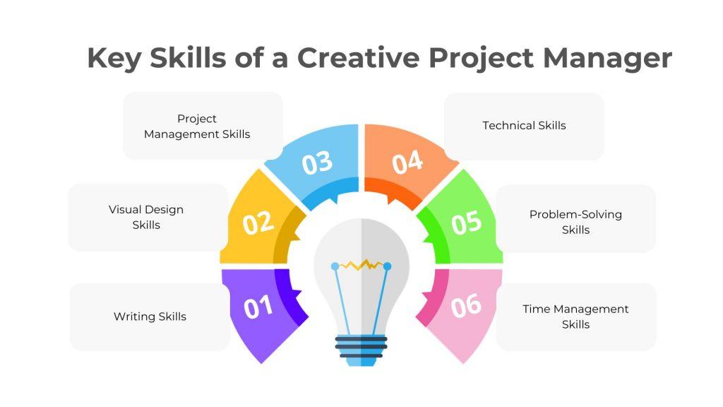 Agile Project Manager: Key Skills, Roles, and Responsibilities for Success