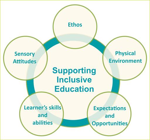 Unlocking Inclusive Education: The Essential Role of an Accessibility Specialist in Learning Tools