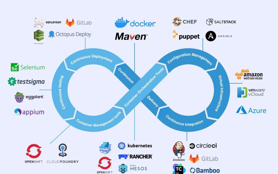 How DevOps Engineers Are Revolutionizing Education Systems: Roles, Skills, and Impact