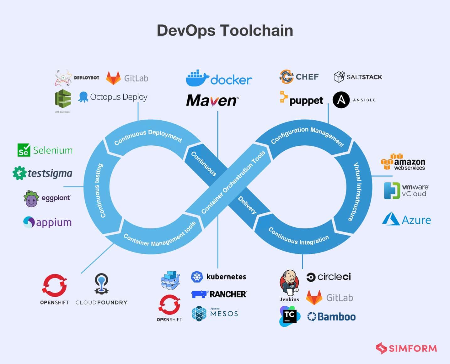How DevOps Engineers Are Revolutionizing Education Systems: Roles ...
