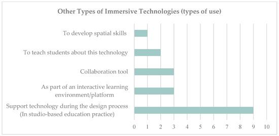 How Cultural Contexts Shape EdTech Adoption: Key Impacts and Insights
