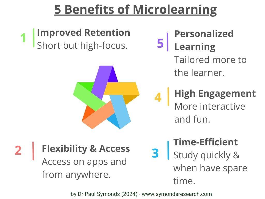 How Microlearning is Transforming Professional Development: Key Benefits and Best Practices