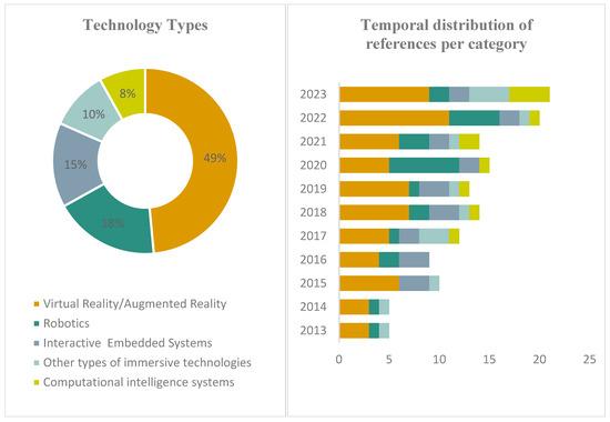 Elevate EdTech: Why a Data Visualisation Specialist is Essential for Innovative Learning
