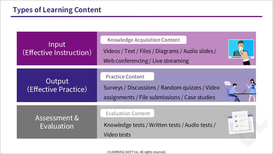 Top Platforms Powering the Microlearning Revolution: Leading Solutions for Modern Learners