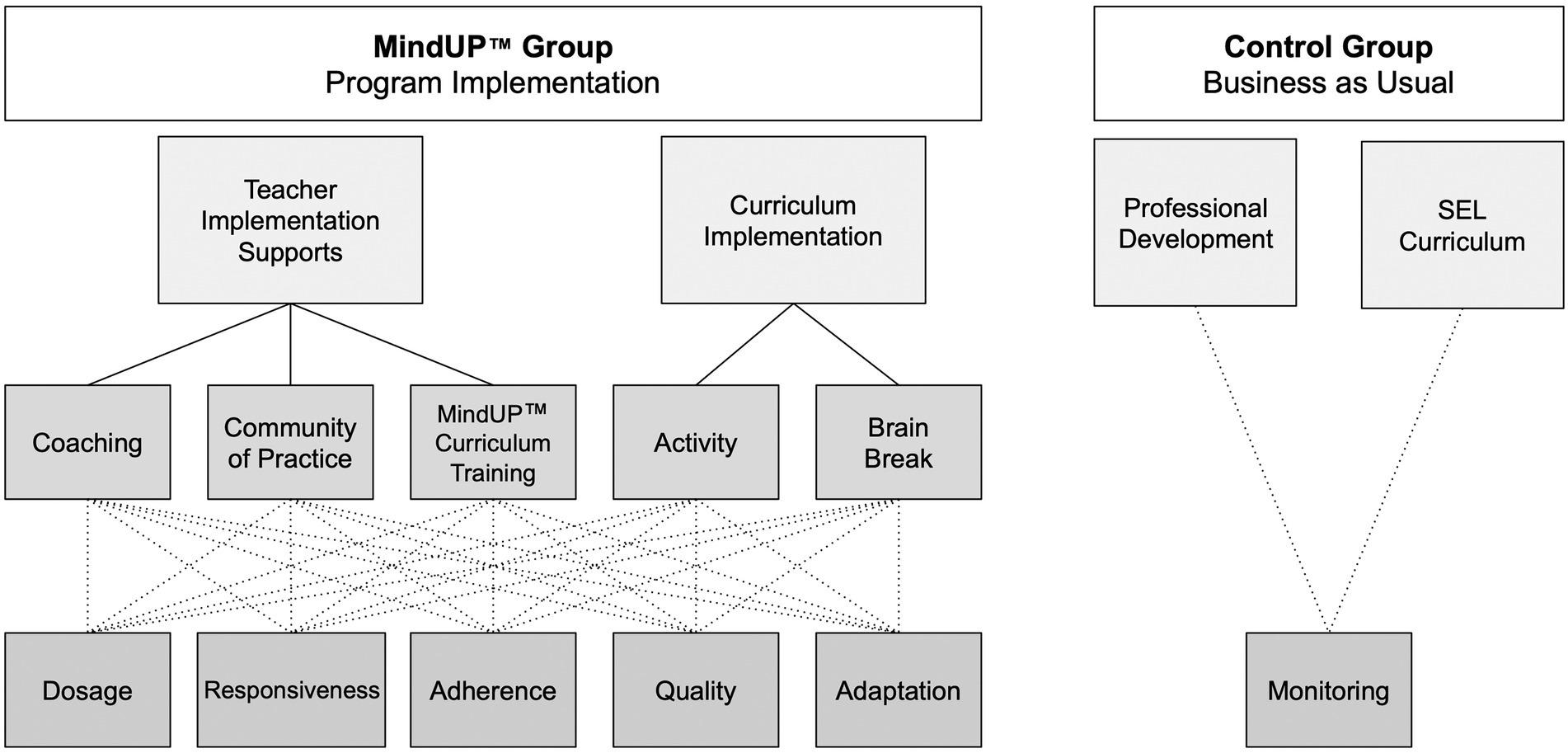 Measuring the Impact of SEL Programs: Proven Methods for Evaluating Student Success