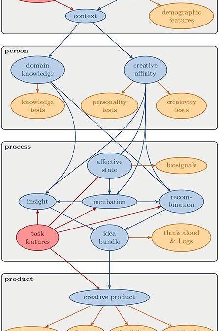 How Game-Based Learning Shapes Student Feedback: Insights on Educational Impact
