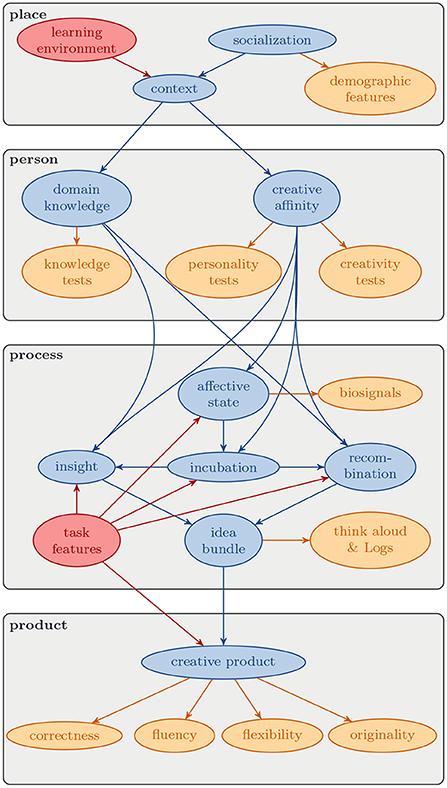 How Game-Based Learning Shapes Student Feedback: Insights on Educational Impact